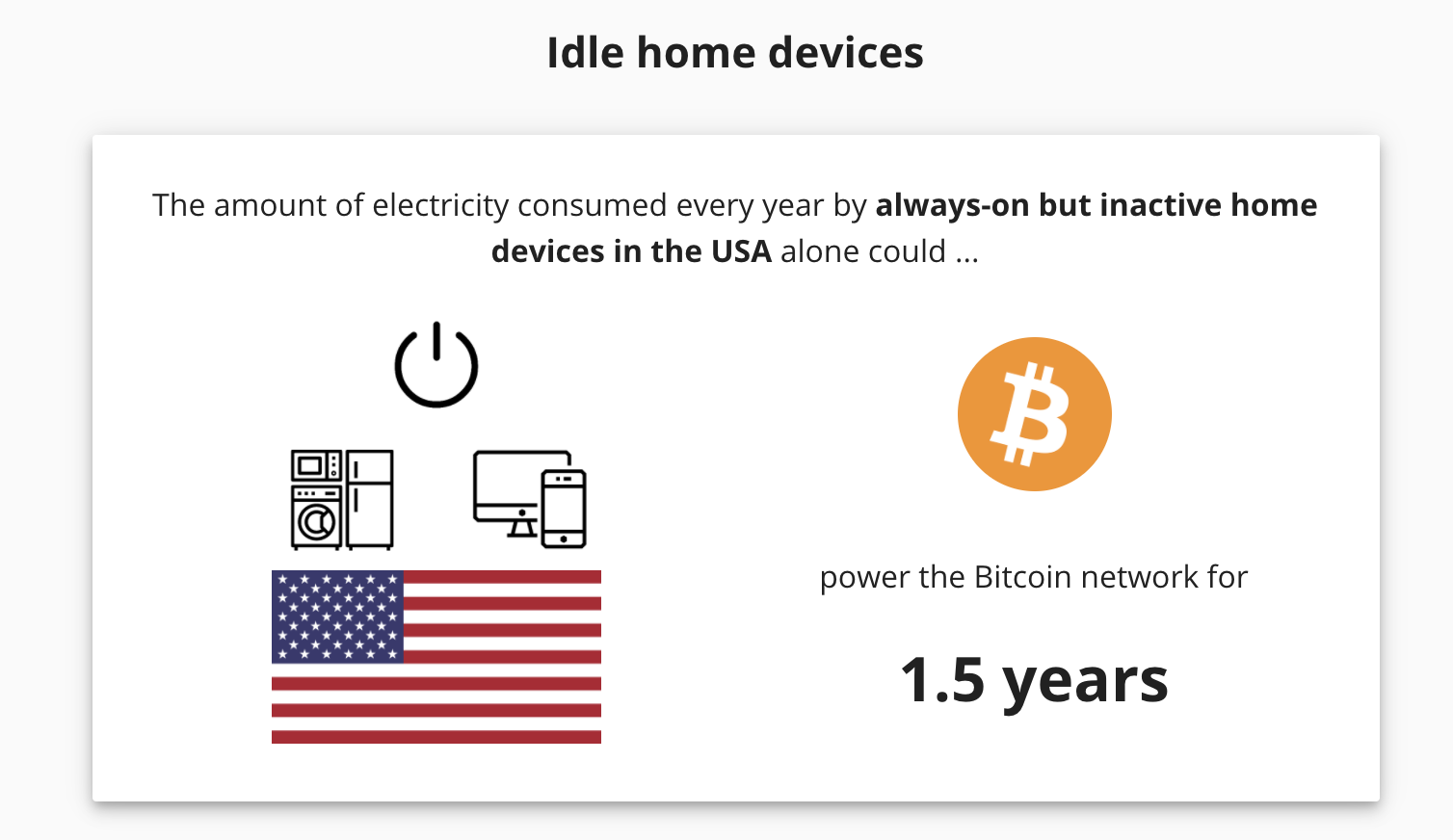 Idle devices can power bitcoin